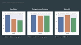 Using Places (POI) Data for QSR Site Selection
