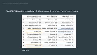 Using Places (POI) Data for QSR Site Selection