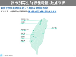 工業技術研究院
縣市別再生能源發電量-數據來源
12
我要怎麼知道哪個民營火力電廠在哪個縣市呢?
資料位置：台電網站>發電資訊>購入電力概況>購入電力分布情形
 