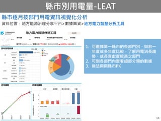 工業技術研究院
縣市別用電量-LEAT
14
縣市逐月按部門用電資訊視覺化分析
資料位置：地方能源治理分享平台>數據圖資>地方電力智慧分析工具
1. 可選擇單一縣市的各部門別、與前一
年度或多年度比較，了解用電消長趨
勢、成長貢獻度較高之部門
2. 可到各部門內查看細部分類的數據
3. 無法兩兩縣市PK
 