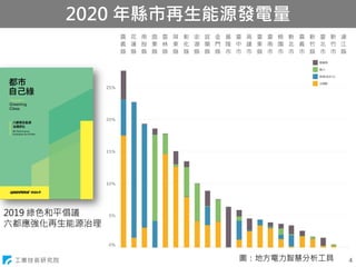 工業技術研究院
2020 年縣市再生能源發電量
2019 綠色和平倡議
六都應強化再生能源治理
圖：地方電力智慧分析工具 4
 
