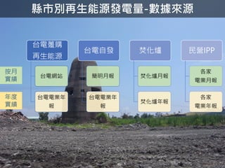 工業技術研究院
縣市別再生能源發電量-數據來源
6
台電躉購
再生能源
台電網站
台電電業年
報
台電自發
簡明月報
台電電業年
報
焚化爐
焚化爐月報
焚化爐年報
民營IPP
各家
電業月報
各家
電業年報
年度
實績
按月
實績
 