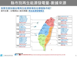 工業技術研究院
縣市別再生能源發電量-數據來源
9
我要怎麼知道台電再生能源案場各在哪個縣市呢?
資料位置：台電網站>資訊揭露>再生能源發電概況
 