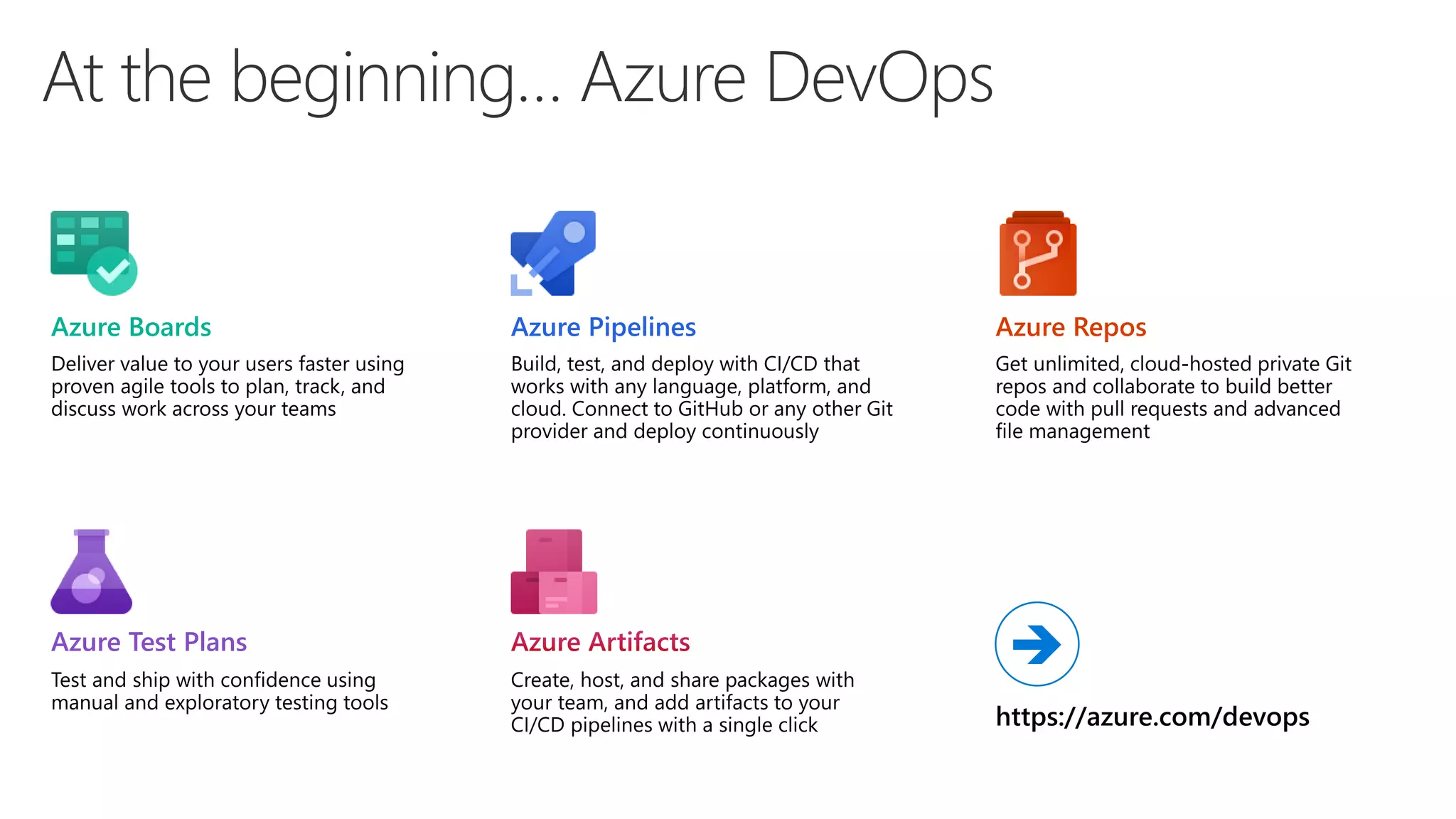 At the beginning… Azure DevOps
➔
 