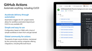 GitHub Actions
Automate anything, including CI/CD
Accelerate delivery through
automation
Automation triggers for 20+ project events
allows for workflow automation beyond just
CI/CD to any available API
Simple and easy to use
Configuration based on YAML with a host of
sample workflows to learn from and get started
Global community for actions
Thousands of open source Actions, maintained
by the community and by companies offering
integrations, including Microsoft Azure
 