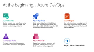At the beginning… Azure DevOps
➔
 