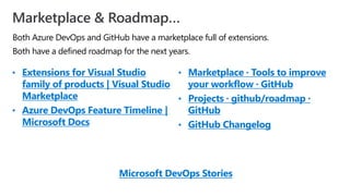 Both Azure DevOps and GitHub have a marketplace full of extensions.
Both have a defined roadmap for the next years.
Marketplace & Roadmap…
• Extensions for Visual Studio
family of products | Visual Studio
Marketplace
• Azure DevOps Feature Timeline |
Microsoft Docs
• Marketplace · Tools to improve
your workflow · GitHub
• Projects · github/roadmap ·
GitHub
• GitHub Changelog
Microsoft DevOps Stories
 