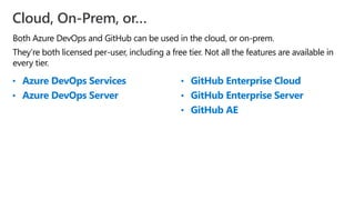 Both Azure DevOps and GitHub can be used in the cloud, or on-prem.
They’re both licensed per-user, including a free tier. Not all the features are available in
every tier.
Cloud, On-Prem, or…
• Azure DevOps Services
• Azure DevOps Server
• GitHub Enterprise Cloud
• GitHub Enterprise Server
• GitHub AE
 