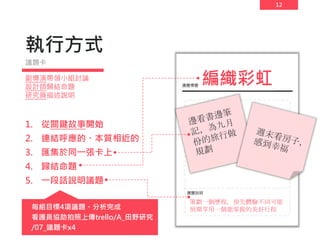 12
執行方式
1. 從關鍵故事開始
2. 連結呼應的、本質相近的
3. 匯集於同一張卡上
4. 歸結命題
5. 一段話說明議題
議題卡
編織彩虹
每組目標4項議題。分析完成
看護員協助拍照上傳trello/A_田野研究
/07_議題卡x4
策劃一個歷程，預先體驗不同可能
預期享用一個能掌握的美好行程
副導演帶領小組討論
設計師歸結命題
研究員描述說明
 