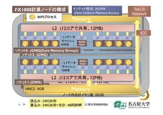 第4回 配信講義 計算科学技術特論a 21
