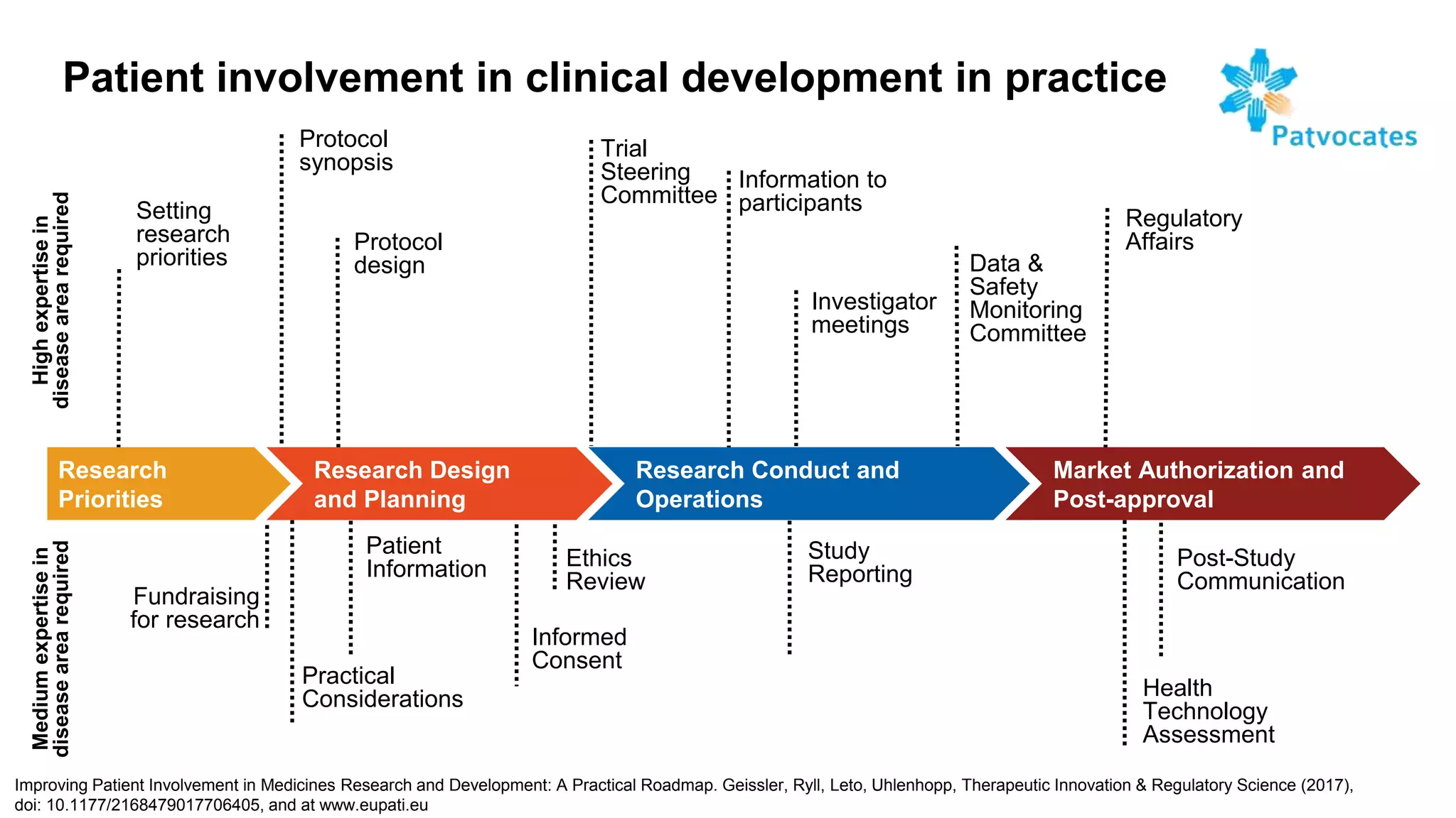 Don't just talk about patient centricity - put meaningful patient ...