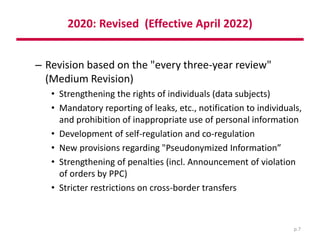 2020: Revised (Effective April 2022)
– Revision based on the "every three-year review"
(Medium Revision)
• Strengthening t...