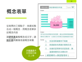 10
概念表單
從高票的三個點子，挑選或整
合成一個概念，用概念表單詳
述概念內容
請研究員彙整概念成文字；請
設計師用圖像表達概念草圖
願望優惠配對飛鴿
用戶設定慾望預算和慾望清單，讓系統更精準建議優惠
購物的消費排序。在發薪日的那週五飛鴿傳書提供資訊
（網路購物 x 願望整理術）
1. 慾望清單讓購物不衝動
2. 篩選顧客有興趣的優惠訊息
3. 依據慾望預算和慾望強度，建
議優惠購物的消費排序
W
請看護員將
表單翻拍轉
正上傳
$6,000
消費排序
1.
2.
3.
4.
5.
 