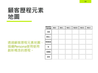 16
顧客歷程元素
地圖
透過顧客歷程元素地圖，
描繪Persona使用使用
創新概念的歷程。
 