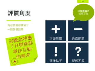 22
評價角度
每位訪客都要留下
一個評價回饋
正面影響 負面問題
延伸點子 疑惑不解
請看護員將
成果上傳
 