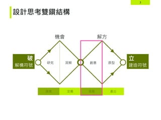 3
設計思考雙鑽結構
機會
研究
破 立
解構符號 建造符號
解方
洞察 創意 原型
探索 定義 發展 產出
 