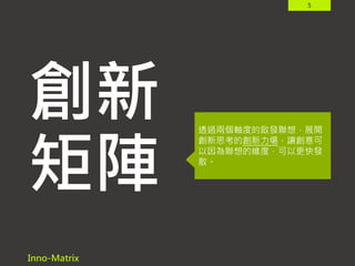 5
創新
矩陣
Inno-Matrix
透過兩個軸度的啟發聯想，展開
創新思考的創新力場，讓創意可
以因為聯想的維度，可以更快發
散。
 