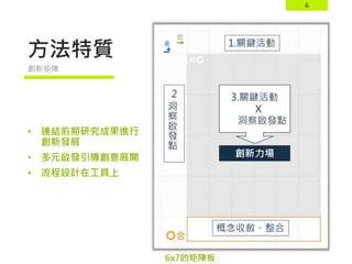 6
方法特質
• 連結前期研究成果進行
創新發展
• 多元啟發引導創意展開
• 流程設計在工具上
創新矩陣
1.關鍵活動
2
洞
察
啟
發
點
創新力場
3.關鍵活動
Ｘ
洞察啟發點
概念收斂、整合
6x7的矩陣板
 