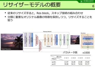 Learning to Resize Images for Computer Vision Tasks | PPTX