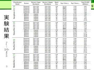 Learning to Resize Images for Computer Vision Tasks | PPTX