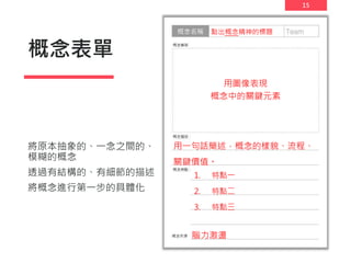 15
概念表單
將原本抽象的、一念之間的、
模糊的概念
透過有結構的、有細節的描述
將概念進行第一步的具體化
點出概念精神的標題
用一句話簡述，概念的樣貌、流程、
關鍵價值。
腦力激盪
1. 特點一
2. 特點二
3. 特點三
用圖像表現
概念中的關鍵元素
 