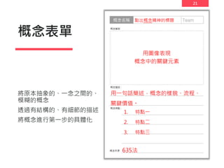 21
概念表單
將原本抽象的、一念之間的、
模糊的概念
透過有結構的、有細節的描述
將概念進行第一步的具體化
點出概念精神的標題
用一句話簡述，概念的樣貌、流程、
關鍵價值。
635法
1. 特點一
2. 特點二
3. 特點三
用圖像表現
概念中的關鍵元素
 