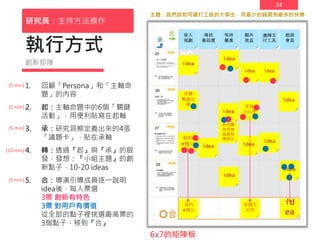 24
執行方式
1. 回顧「Persona」和「主軸命
題」的內容
2. 起：主軸命題中的6個「關鍵
活動」，用便利貼寫在起軸
3. 承：研究洞察定義出來的4張
「議題卡」，貼在承軸
4. 轉：透過『起』與『承』的啟
發，發想：『小組主題』的創
新點子，10-20 ideas
5. 合：導演引導成員逐一說明
idea後，每人票選
3票 創新有特色
3票 對用戶有價值
從全部的點子裡挑選最高票的
3個點子，移到『合』
創新矩陣
6x7的矩陣板
(5 min)
(5 min)
(5 min)
(10 min)
(5 min)
研究員：主持方法操作
收入
規劃
尋找
最低價
等待
優惠
額外
效益
選擇支
付工具
超商
會員
省錢
戰績記
錄
idea
省錢
大比拼
idea
idea
idea
idea
idea
我的
e豬公 idea
依照購
買習慣
推薦特
價商品
idea
idea
idea
idea
我的
e豬公
省錢大
比拼
id
ea
主題：我們該如何讓打工族的大學生，用最少的錢買到最多的快樂
 