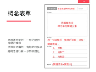 26
概念表單
將原本抽象的、一念之間的、
模糊的概念
透過有結構的、有細節的描述
將概念進行第一步的具體化
點出概念精神的標題
用一句話簡述，概念的樣貌、流程、
關鍵價值。
(關鍵活動x議題卡)
1. 特點一
2. 特點二
3. 特點三
用圖像表現
概念中的關鍵元素
 