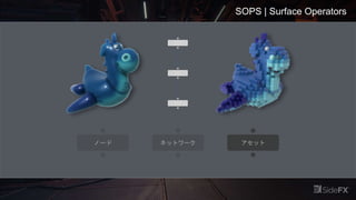SOPS | Surface Operators
ネットワーク アセット
ノード
 