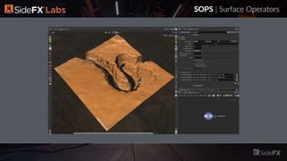 SOPS | Surface Operators
 