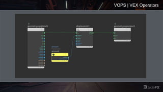 VOPS | VEX Operators
 