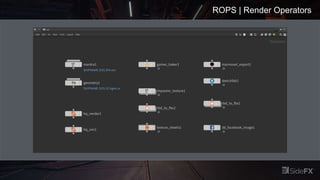 ROPS | Render Operators
 
