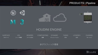 HOUDINI ENGINE
非グラフィック環境
PRODUCTS | Pipeline
SURFACE
ジオメトリ
CHANNEL
モーション
DYNAMIC
シミュレーション
VEX
シェーダ構築
COMPOSITING
画像
RENDER
ファイル出力
TASKS
PDG
LOOKDEV
USD
 