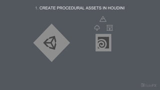 1. CREATE PROCEDURAL ASSETS IN HOUDINI
 