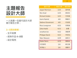 4
主題報告
設計大師
設計大師 報告日期 報告同學
Jasper Morrison 3/25 趙林緯
Ron Arad 3/25 黃浚廷
Richard Hutten 3/25 何柏寬
Karim Rashid 4/8 陳鎮苡
Stefano Giovannoni 4/8 何浚筵
Ross Lovegrove 4/15 吳竟綸
Zaha Hadid 4/15 薛晨
Jonathan Ive 4/22 湯濬澤
Philippe Starck 4/22 林冠佑
Marc Newson 4/29 姜皓文
Dieter Rams 4/29 羅國姿
村田智明 5/6 蘇芷萱
深澤直人 5/6 連慧宇
一人挑選一位當代設計大師
進行報告分享：
3~5頁的簡報：
- 生平背景
- 經典作品 4~8個
- 設計風格
 