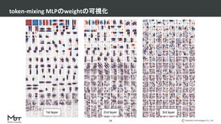 Mobility Technologies Co., Ltd.
token-mixing MLPのweightの可視化
19
1st layer 2nd layer 3rd layer
 