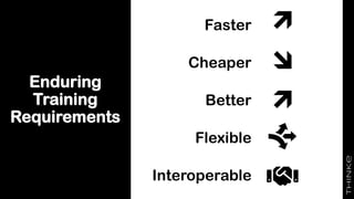 Enduring
Training
Requirements
Faster
Cheaper
Better
Flexible
Interoperable
 