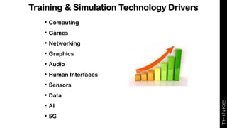 • Computing
• Games
• Networking
• Graphics
• Audio
• Human Interfaces
• Sensors
• Data
• AI
• 5G
Training & Simulation Technology Drivers
 