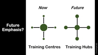 Future
Emphasis?
Now Future
Training Centres Training Hubs
 