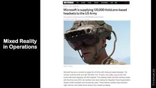 Mixed Reality
in Operations
 