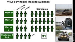 VRLT’s Principal Training Audience
Dismounts
Warrior
1
Warrior
2
Warrior
3
Challenger 2
Tank 31
 