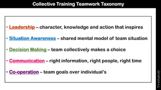 Collective Training Teamwork Taxonomy
• Leadership – character, knowledge and action that inspires
• Situation Awareness – shared mental model of team situation
• Decision Making – team collectively makes a choice
• Communication – right information, right people, right time
• Co-operation – team goals over individual’s
 