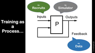 Training as
a
Process…
eg.
Recruits
eg.
Simulator
eg.
Data
 