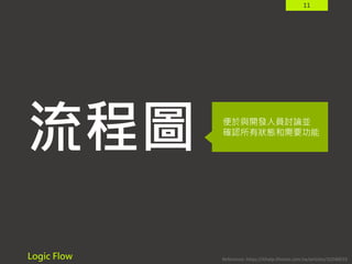 11
流程圖
Logic Flow
便於與開發人員討論並
確認所有狀態和需要功能
Reference: https://ithelp.ithome.com.tw/articles/10240019
 