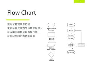 12
Flow Chart
使用了特定圖形符號
來表示解決問題的步驟和程序，
可以用來檢驗使用者操作時，
可能發生的所有功能狀態
 