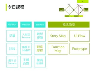 4
今日課程
創意概念 概念原型
創新
矩陣
UI Flow
用戶研究 分析洞察
招募
訪談
劇本法
Scenario
人物誌
Persona
議題卡
HMW
主軸
命題
顧客
歷程
樂高
微場景
Story Map
Prototype
Function
Map
 