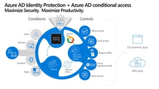 Microsoft 365 Security Overview | PDF