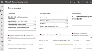 Microsoft 365 Security Overview | PDF