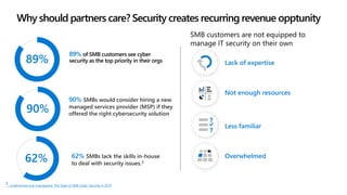 Microsoft 365 Security Overview | PDF