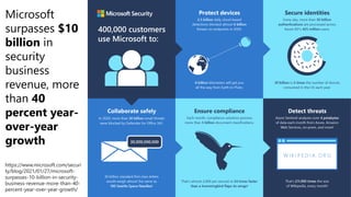 Microsoft 365 Security Overview | PDF